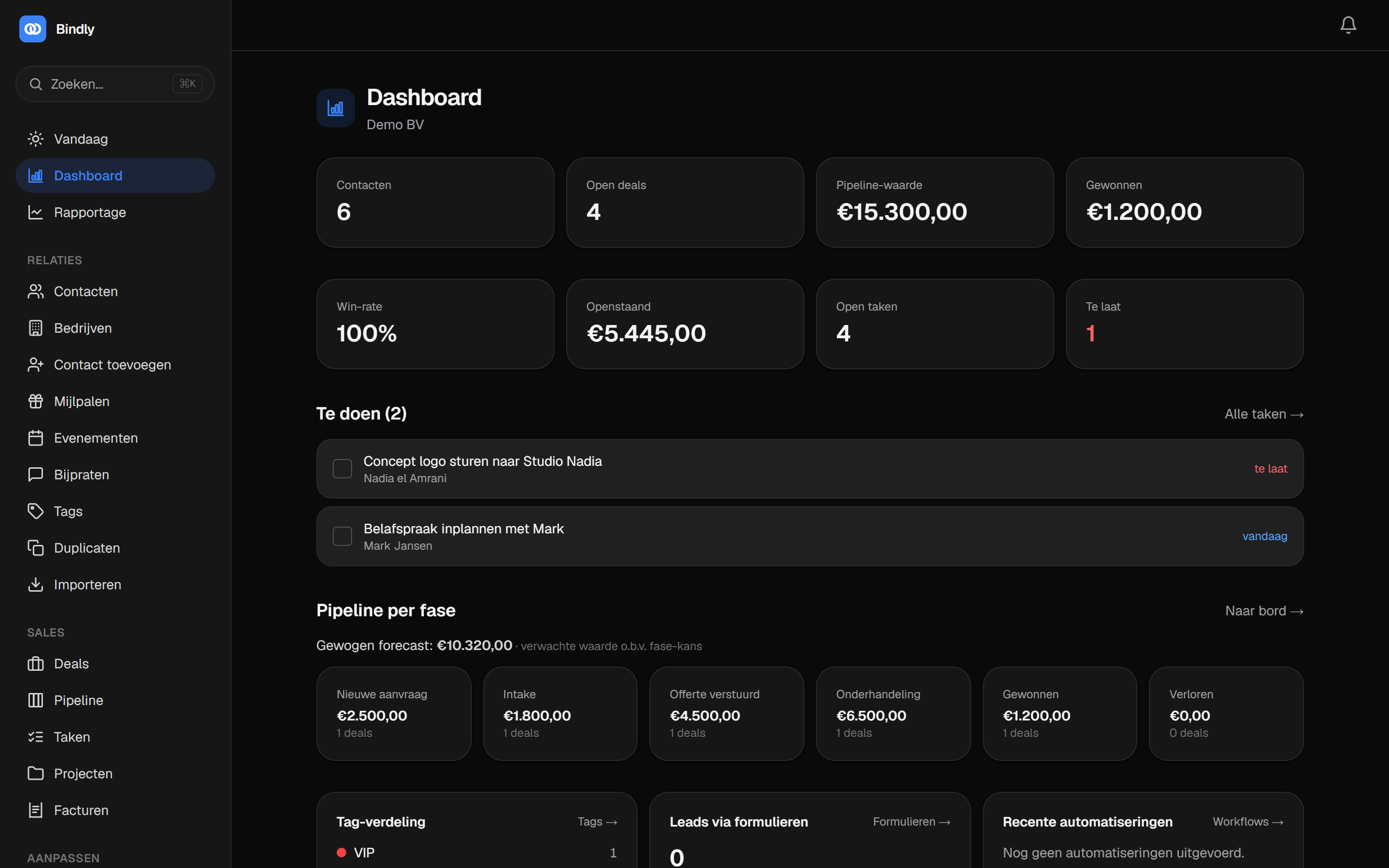 Het Dashboard met kerncijfers en grafieken